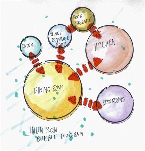 Insights and ideas for the new american home, sarah susanka. Inunison Bubble Diagram | Bubble diagram, Bubble diagram architecture, Diagram architecture