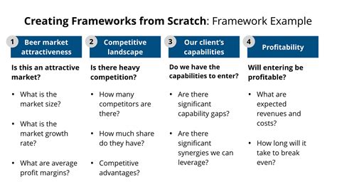 Case Interview Frameworks The Ultimate Guide 2022