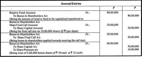 Bonus shares are shares distributed by a company to its current shareholders as fully paid shares free of charge. Top 5 Problems on Bonus Issue of Shares (With Solution)