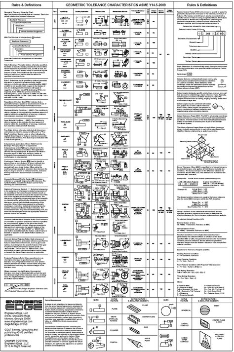 Ultimate Gdandt Wall Chart Laminated Asme Y145 2009 Engineering Books