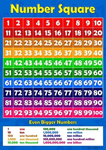 Number Square 1 To 10 Childrens Wall Chart Educational Learning To