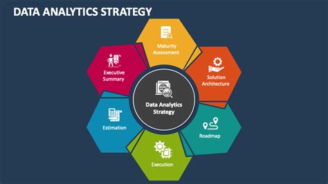 Data Analytics Strategy Powerpoint Presentation Slides Ppt Template