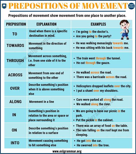 Types Of Prepositions And Their Uses In English Grammar With Examples