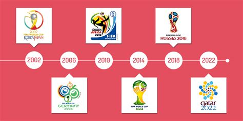 The Graphic Evolution Of World Cup Logos Peter Mocanu