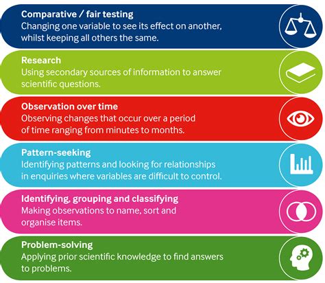 Enquiry Approaches Primary Science Teaching Trust Teaching Science