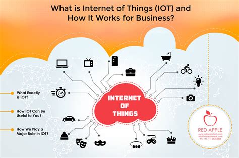 What Does The Internet Of Things Iot Enable