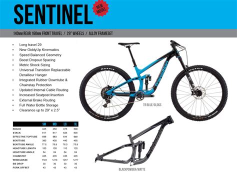 Transition Bikes 2018 - SBG First Ride