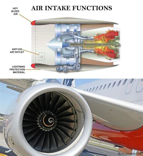 🌲the Main Function Of The Inlet Cowl Is To Guide The Airflow Into The