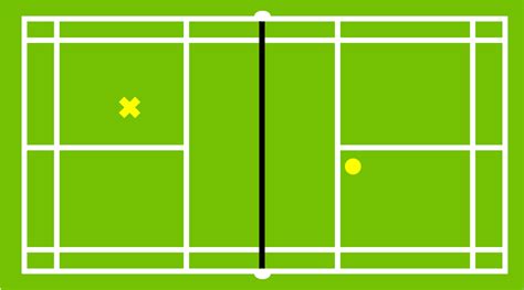 Basic Types Of Serves In Badminton Racket Source