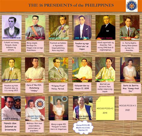 An impeachment is a written. Philippine Commentary: The 16 Presidents of the ...