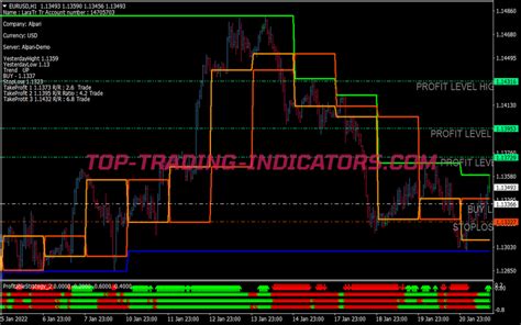 Fibonacci Profit Swing Trading System • Best Mt4 Indicators Mq4 And Ex4