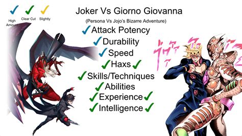 Joker Vs Giorno Giovanna Comparison Agree Or Disagree Fandom