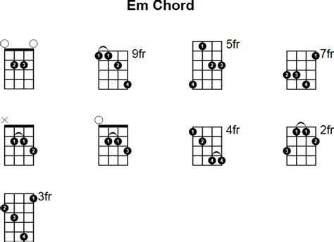 E Minor Mandolin Chord
