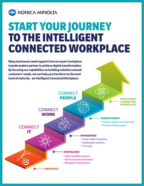 Intelligent Connected Workplace By Konica Minolta