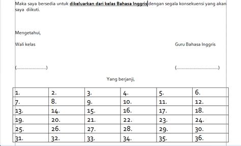 Surat permohonan guru kontrak lengkap. Kontrak Kerja Siswa dan Guru | ffsteachingdiary