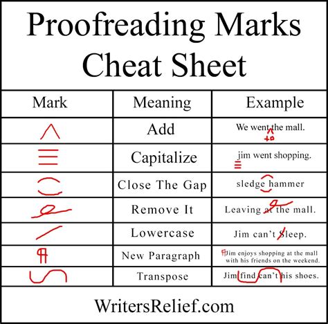 Everything made by our visitors and users. Proofreading 101: The Marks Of A Master Proofer - Writer's ...