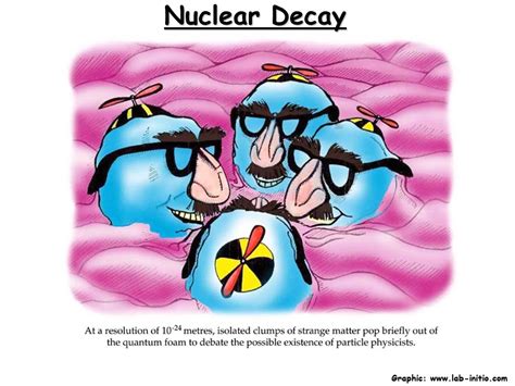 It discusses how to estimate the age of an expired piece of wood. Nuclear Decay - YouTube