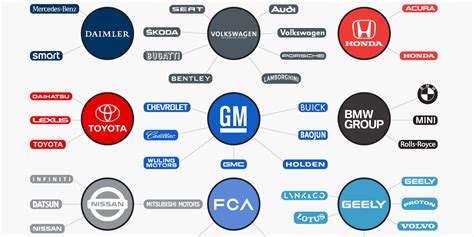 What companies does volkswagen own? The biggest car companies in the world: Details, graphic ...