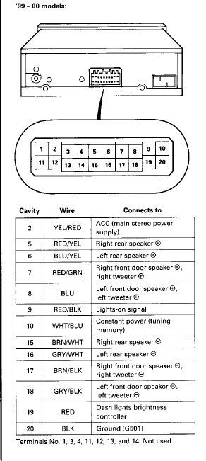Portable network image format 45.5 kb. 30 2003 Honda Accord Radio Wiring Diagram - Wiring Diagram ...