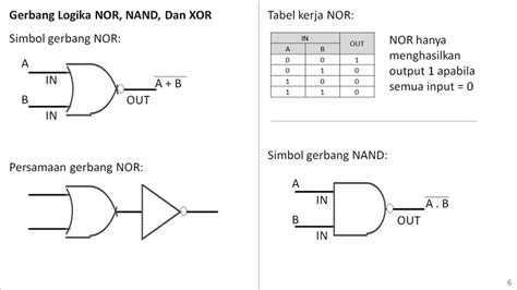 Gerbang Logika Xor Rangkaian Half Adder Full Adder Dan Half Mobile