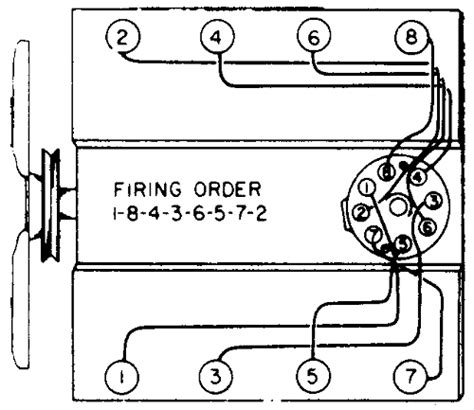 454 Engine Wiring Diagram