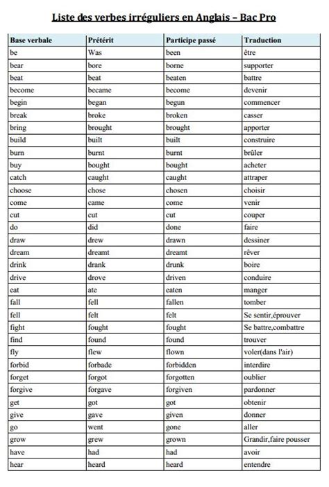 Liste des verbes irréguliers en Anglais - Bac Pro