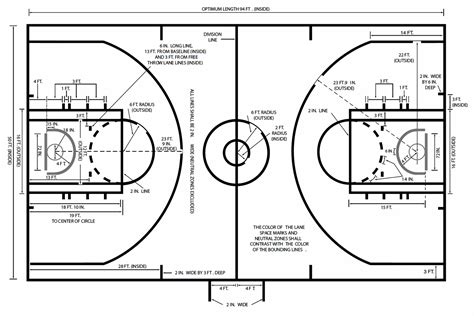 Quais São As Dimensões Da Quadra De Basquete
