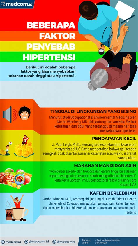 Beberapa Faktor Penyebab Hipertensi Waspadalah Medcomid