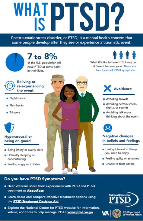 A Posterinfographic 11” X 17” That Describes The Symptoms Of Ptsd