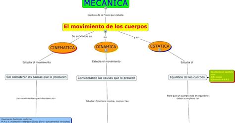 Mapa Conceptual De La Fisica Y Sus Ramas Geno