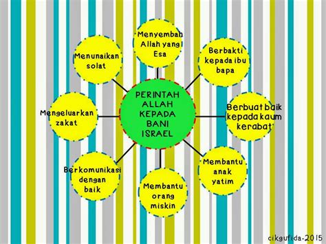 Saya telah menggunakan buku teks pendidikan agama islam tingkatan 4 sebagai bahan rujukan. blog cikgu fida: BERBUDI DAN BERBAKTI CARA HIDUP MUKMIN