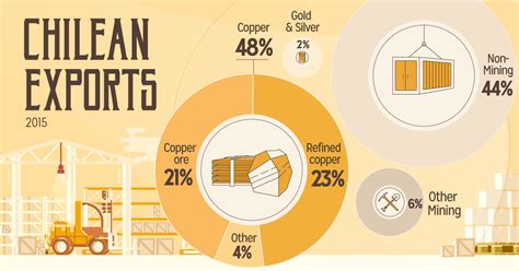 Position：list of companies ›› chile ›› minerals & metallurgy ›› list of copper companies in chile. Infographic: How Copper Riches Helped Shape Chile's ...