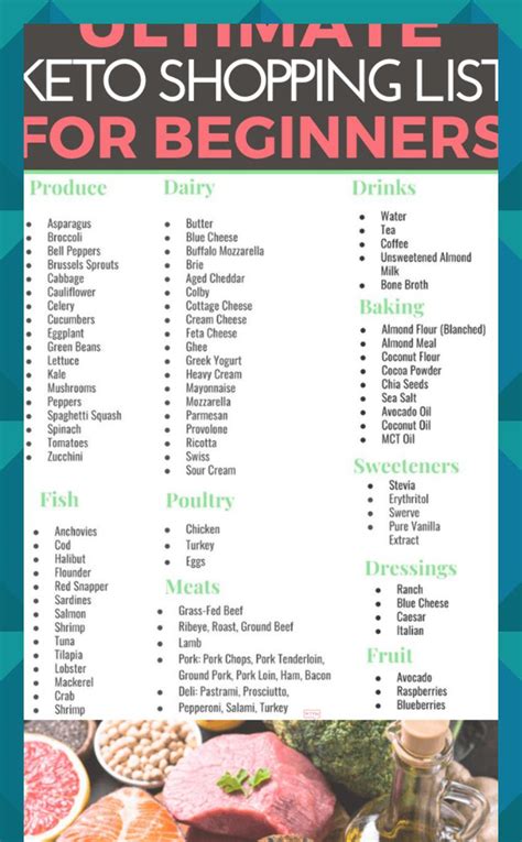 this keto shopping list for beginners comes with a free