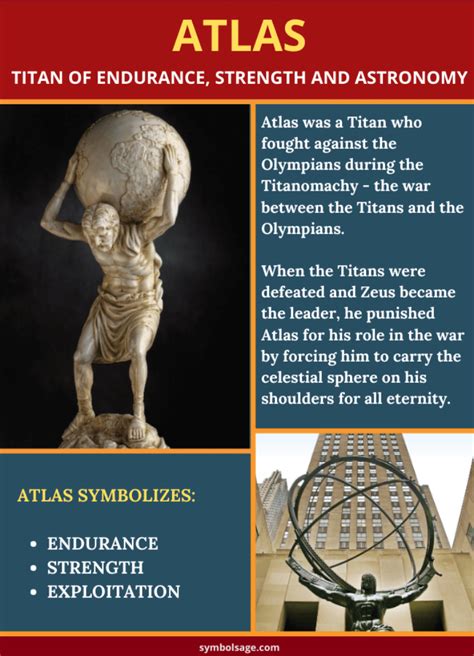 Atlas Titan Of Endurance In Greek Mythology Symbol Sage