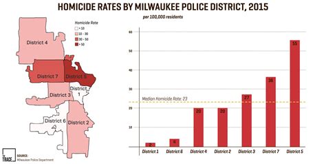Debate Over Crime Rates Ignores the Metric That Matters Most: ‘Murder