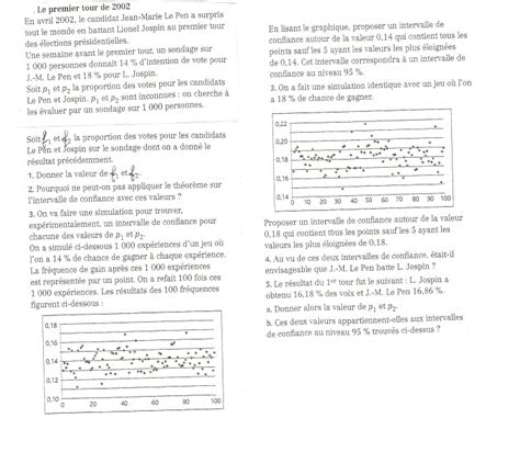 In mathematics, a (real) interval is a set of real numbers that contains all real numbers lying between any two numbers of the set. Intervalle de confiance - forum de maths - 559906