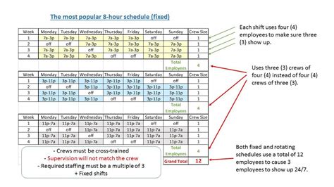 8 Hour Rotating Shift Schedule Examples 12 Hour Shift Rotation