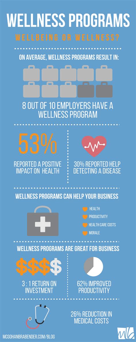 Wellness programs in the workplace can improve the health ...