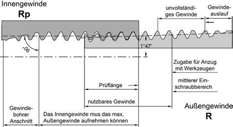 Handbuch gewindeschneiden > a nwendungen • tipps • tabellen handbuch gewindeschneiden handbuch gewindeschneiden handbuch gewindeschneiden 9 schneiden sie keine gewinde nach, wenn sie über die gewindeart und gewindegröße keine gesicherten informationen haben! 2
