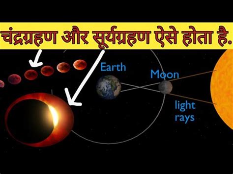 सर्वनाम और उसके भेद की पूरी जानकारी | हिंदी विभाग हिंदी से समन्धित सभी नोट्स विद्यार्थियों के लिए उमलब्ध करते हैं ताकि उन्हें सभी चीज़ें सही से समझ आएं | आज हम आपको पूरी जानकारी दे रहे हैं |. सूर्यग्रहण और चंद्रग्रहण क्या होता है | what is solar ...