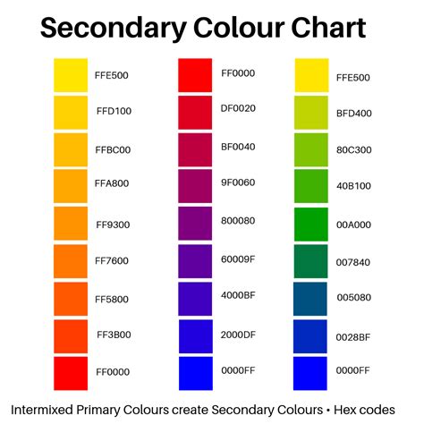 The primary colorset from which other elements also inherits is defined in the root colors property. Secondary Colour Chart. Secondary colours are those ...