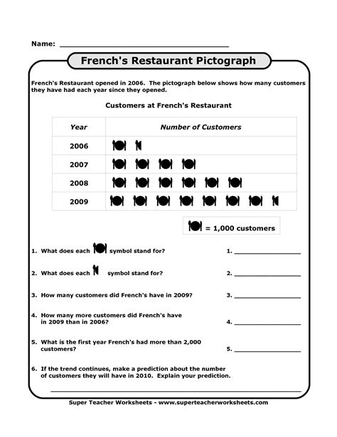 Free Printable Math Worksheets Pictographs