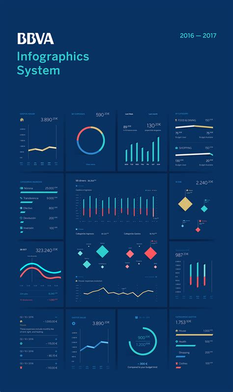 Check Out This Behance Project Bbva Infographic System Https