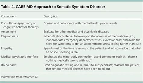 Somatic Symptom Disorder Aafp