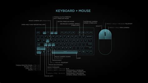 *best* fortnite key binding guide! Keyboard Shortcuts (visiting an experience) - Sansar ...
