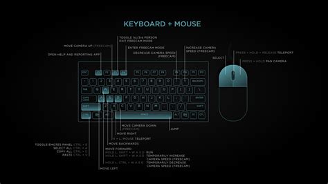 Pc gamer is supported by its audience. Keyboard Shortcuts (visiting an experience) - Sansar ...