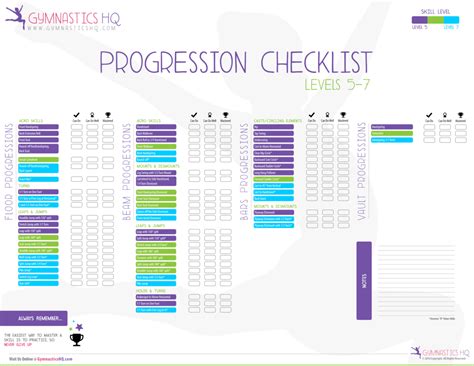 Gymnastics Skill Progression Checklist For Gymnastics Levels 5 7 The