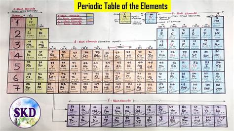 Periodic Table Of Elements Draw Your Periodic Table On Chart Paper