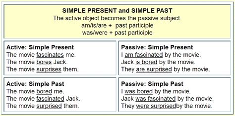 We would like to show you a description here but the site won't allow us. Active & Passive Sentences | BASIC IT