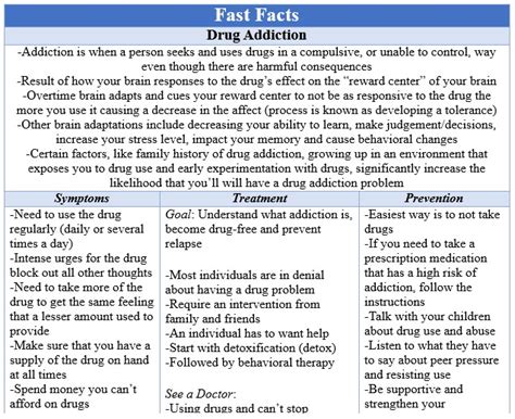 Drug Abuse Demystifying Your Health